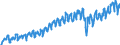 Statistische Systematik der Wirtschaftszweige in der Europäischen Gemeinschaft (NACE Rev. 2): Handel mit Kraftfahrzeugen; Instandhaltung und Reparatur von Kraftfahrzeugen / Maßeinheit: Index, 2021=100 / Saisonbereinigung: Kalenderbereinigte Daten, nicht saisonbereinigte Daten / Indikator: Umsatzvolumen / Geopolitische Meldeeinheit: Slowakei