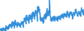 Statistische Systematik der Wirtschaftszweige in der Europäischen Gemeinschaft (NACE Rev. 2): Handel mit Kraftfahrzeugen; Instandhaltung und Reparatur von Kraftfahrzeugen / Maßeinheit: Index, 2021=100 / Saisonbereinigung: Kalenderbereinigte Daten, nicht saisonbereinigte Daten / Indikator: Umsatzvolumen / Geopolitische Meldeeinheit: Finnland