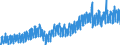 Statistische Systematik der Wirtschaftszweige in der Europäischen Gemeinschaft (NACE Rev. 2): Handel mit Kraftfahrzeugen; Instandhaltung und Reparatur von Kraftfahrzeugen / Maßeinheit: Index, 2021=100 / Saisonbereinigung: Kalenderbereinigte Daten, nicht saisonbereinigte Daten / Indikator: Umsatzvolumen / Geopolitische Meldeeinheit: Schweden