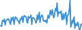 Statistische Systematik der Wirtschaftszweige in der Europäischen Gemeinschaft (NACE Rev. 2): Handel mit Kraftfahrzeugen; Instandhaltung und Reparatur von Kraftfahrzeugen / Maßeinheit: Index, 2021=100 / Saisonbereinigung: Kalenderbereinigte Daten, nicht saisonbereinigte Daten / Indikator: Umsatzvolumen / Geopolitische Meldeeinheit: Norwegen