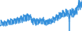 Statistical classification of economic activities in the European Community (NACE Rev. 2): Wholesale and retail trade and repair of motor vehicles and motorcycles / Unit of measure: Index, 2021=100 / Seasonal adjustment: Calendar adjusted data, not seasonally adjusted data / Indicator: Net turnover / Geopolitical entity (reporting): Euro area - 19 countries  (2015-2022)