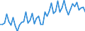 Statistische Systematik der Wirtschaftszweige in der Europäischen Gemeinschaft (NACE Rev. 2): Handel mit Kraftfahrzeugen; Instandhaltung und Reparatur von Kraftfahrzeugen / Maßeinheit: Index, 2021=100 / Saisonbereinigung: Kalenderbereinigte Daten, nicht saisonbereinigte Daten / Indikator: Nettoumsatz / Geopolitische Meldeeinheit: Belgien