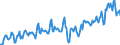 Statistische Systematik der Wirtschaftszweige in der Europäischen Gemeinschaft (NACE Rev. 2): Handel mit Kraftfahrzeugen; Instandhaltung und Reparatur von Kraftfahrzeugen / Maßeinheit: Index, 2021=100 / Saisonbereinigung: Kalenderbereinigte Daten, nicht saisonbereinigte Daten / Indikator: Nettoumsatz / Geopolitische Meldeeinheit: Bulgarien