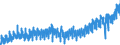 Statistische Systematik der Wirtschaftszweige in der Europäischen Gemeinschaft (NACE Rev. 2): Handel mit Kraftfahrzeugen; Instandhaltung und Reparatur von Kraftfahrzeugen / Maßeinheit: Index, 2021=100 / Saisonbereinigung: Kalenderbereinigte Daten, nicht saisonbereinigte Daten / Indikator: Nettoumsatz / Geopolitische Meldeeinheit: Deutschland