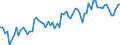 Statistische Systematik der Wirtschaftszweige in der Europäischen Gemeinschaft (NACE Rev. 2): Handel mit Kraftfahrzeugen; Instandhaltung und Reparatur von Kraftfahrzeugen / Maßeinheit: Index, 2021=100 / Saisonbereinigung: Kalenderbereinigte Daten, nicht saisonbereinigte Daten / Indikator: Nettoumsatz / Geopolitische Meldeeinheit: Estland