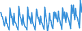 Statistische Systematik der Wirtschaftszweige in der Europäischen Gemeinschaft (NACE Rev. 2): Handel mit Kraftfahrzeugen; Instandhaltung und Reparatur von Kraftfahrzeugen / Maßeinheit: Index, 2021=100 / Saisonbereinigung: Kalenderbereinigte Daten, nicht saisonbereinigte Daten / Indikator: Nettoumsatz / Geopolitische Meldeeinheit: Irland