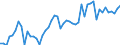 Statistische Systematik der Wirtschaftszweige in der Europäischen Gemeinschaft (NACE Rev. 2): Handel mit Kraftfahrzeugen; Instandhaltung und Reparatur von Kraftfahrzeugen / Maßeinheit: Index, 2021=100 / Saisonbereinigung: Kalenderbereinigte Daten, nicht saisonbereinigte Daten / Indikator: Nettoumsatz / Geopolitische Meldeeinheit: Griechenland