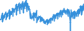 Statistische Systematik der Wirtschaftszweige in der Europäischen Gemeinschaft (NACE Rev. 2): Handel mit Kraftfahrzeugen; Instandhaltung und Reparatur von Kraftfahrzeugen / Maßeinheit: Index, 2021=100 / Saisonbereinigung: Kalenderbereinigte Daten, nicht saisonbereinigte Daten / Indikator: Nettoumsatz / Geopolitische Meldeeinheit: Spanien