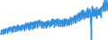 Statistische Systematik der Wirtschaftszweige in der Europäischen Gemeinschaft (NACE Rev. 2): Handel mit Kraftfahrzeugen; Instandhaltung und Reparatur von Kraftfahrzeugen / Maßeinheit: Index, 2021=100 / Saisonbereinigung: Kalenderbereinigte Daten, nicht saisonbereinigte Daten / Indikator: Nettoumsatz / Geopolitische Meldeeinheit: Frankreich