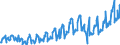 Statistische Systematik der Wirtschaftszweige in der Europäischen Gemeinschaft (NACE Rev. 2): Handel mit Kraftfahrzeugen; Instandhaltung und Reparatur von Kraftfahrzeugen / Maßeinheit: Index, 2021=100 / Saisonbereinigung: Kalenderbereinigte Daten, nicht saisonbereinigte Daten / Indikator: Nettoumsatz / Geopolitische Meldeeinheit: Kroatien