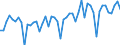 Statistische Systematik der Wirtschaftszweige in der Europäischen Gemeinschaft (NACE Rev. 2): Handel mit Kraftfahrzeugen; Instandhaltung und Reparatur von Kraftfahrzeugen / Maßeinheit: Index, 2021=100 / Saisonbereinigung: Kalenderbereinigte Daten, nicht saisonbereinigte Daten / Indikator: Nettoumsatz / Geopolitische Meldeeinheit: Italien