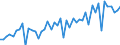 Statistische Systematik der Wirtschaftszweige in der Europäischen Gemeinschaft (NACE Rev. 2): Handel mit Kraftfahrzeugen; Instandhaltung und Reparatur von Kraftfahrzeugen / Maßeinheit: Index, 2021=100 / Saisonbereinigung: Kalenderbereinigte Daten, nicht saisonbereinigte Daten / Indikator: Nettoumsatz / Geopolitische Meldeeinheit: Zypern