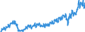 Statistische Systematik der Wirtschaftszweige in der Europäischen Gemeinschaft (NACE Rev. 2): Handel mit Kraftfahrzeugen; Instandhaltung und Reparatur von Kraftfahrzeugen / Maßeinheit: Index, 2021=100 / Saisonbereinigung: Kalenderbereinigte Daten, nicht saisonbereinigte Daten / Indikator: Nettoumsatz / Geopolitische Meldeeinheit: Litauen