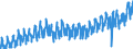 Statistische Systematik der Wirtschaftszweige in der Europäischen Gemeinschaft (NACE Rev. 2): Handel mit Kraftfahrzeugen; Instandhaltung und Reparatur von Kraftfahrzeugen / Maßeinheit: Index, 2021=100 / Saisonbereinigung: Kalenderbereinigte Daten, nicht saisonbereinigte Daten / Indikator: Nettoumsatz / Geopolitische Meldeeinheit: Luxemburg