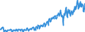 Statistische Systematik der Wirtschaftszweige in der Europäischen Gemeinschaft (NACE Rev. 2): Handel mit Kraftfahrzeugen; Instandhaltung und Reparatur von Kraftfahrzeugen / Maßeinheit: Index, 2021=100 / Saisonbereinigung: Kalenderbereinigte Daten, nicht saisonbereinigte Daten / Indikator: Nettoumsatz / Geopolitische Meldeeinheit: Ungarn