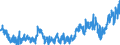 Statistische Systematik der Wirtschaftszweige in der Europäischen Gemeinschaft (NACE Rev. 2): Handel mit Kraftfahrzeugen; Instandhaltung und Reparatur von Kraftfahrzeugen / Maßeinheit: Index, 2021=100 / Saisonbereinigung: Kalenderbereinigte Daten, nicht saisonbereinigte Daten / Indikator: Nettoumsatz / Geopolitische Meldeeinheit: Malta