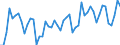 Statistische Systematik der Wirtschaftszweige in der Europäischen Gemeinschaft (NACE Rev. 2): Handel mit Kraftfahrzeugen; Instandhaltung und Reparatur von Kraftfahrzeugen / Maßeinheit: Index, 2021=100 / Saisonbereinigung: Kalenderbereinigte Daten, nicht saisonbereinigte Daten / Indikator: Nettoumsatz / Geopolitische Meldeeinheit: Österreich