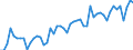 Statistische Systematik der Wirtschaftszweige in der Europäischen Gemeinschaft (NACE Rev. 2): Handel mit Kraftfahrzeugen; Instandhaltung und Reparatur von Kraftfahrzeugen / Maßeinheit: Index, 2021=100 / Saisonbereinigung: Kalenderbereinigte Daten, nicht saisonbereinigte Daten / Indikator: Nettoumsatz / Geopolitische Meldeeinheit: Polen