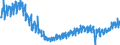 Statistische Systematik der Wirtschaftszweige in der Europäischen Gemeinschaft (NACE Rev. 2): Handel mit Kraftfahrzeugen; Instandhaltung und Reparatur von Kraftfahrzeugen / Maßeinheit: Index, 2021=100 / Saisonbereinigung: Kalenderbereinigte Daten, nicht saisonbereinigte Daten / Indikator: Nettoumsatz / Geopolitische Meldeeinheit: Portugal