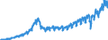 Statistische Systematik der Wirtschaftszweige in der Europäischen Gemeinschaft (NACE Rev. 2): Handel mit Kraftfahrzeugen; Instandhaltung und Reparatur von Kraftfahrzeugen / Maßeinheit: Index, 2021=100 / Saisonbereinigung: Kalenderbereinigte Daten, nicht saisonbereinigte Daten / Indikator: Nettoumsatz / Geopolitische Meldeeinheit: Rumänien