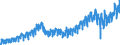 Statistische Systematik der Wirtschaftszweige in der Europäischen Gemeinschaft (NACE Rev. 2): Handel mit Kraftfahrzeugen; Instandhaltung und Reparatur von Kraftfahrzeugen / Maßeinheit: Index, 2021=100 / Saisonbereinigung: Kalenderbereinigte Daten, nicht saisonbereinigte Daten / Indikator: Nettoumsatz / Geopolitische Meldeeinheit: Slowenien