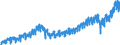 Statistische Systematik der Wirtschaftszweige in der Europäischen Gemeinschaft (NACE Rev. 2): Handel mit Kraftfahrzeugen; Instandhaltung und Reparatur von Kraftfahrzeugen / Maßeinheit: Index, 2021=100 / Saisonbereinigung: Kalenderbereinigte Daten, nicht saisonbereinigte Daten / Indikator: Nettoumsatz / Geopolitische Meldeeinheit: Slowakei