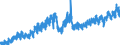 Statistische Systematik der Wirtschaftszweige in der Europäischen Gemeinschaft (NACE Rev. 2): Handel mit Kraftfahrzeugen; Instandhaltung und Reparatur von Kraftfahrzeugen / Maßeinheit: Index, 2021=100 / Saisonbereinigung: Kalenderbereinigte Daten, nicht saisonbereinigte Daten / Indikator: Nettoumsatz / Geopolitische Meldeeinheit: Finnland