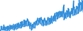 Statistische Systematik der Wirtschaftszweige in der Europäischen Gemeinschaft (NACE Rev. 2): Handel mit Kraftfahrzeugen; Instandhaltung und Reparatur von Kraftfahrzeugen / Maßeinheit: Index, 2021=100 / Saisonbereinigung: Kalenderbereinigte Daten, nicht saisonbereinigte Daten / Indikator: Nettoumsatz / Geopolitische Meldeeinheit: Schweden