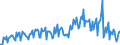 Statistische Systematik der Wirtschaftszweige in der Europäischen Gemeinschaft (NACE Rev. 2): Handel mit Kraftfahrzeugen; Instandhaltung und Reparatur von Kraftfahrzeugen / Maßeinheit: Index, 2021=100 / Saisonbereinigung: Kalenderbereinigte Daten, nicht saisonbereinigte Daten / Indikator: Nettoumsatz / Geopolitische Meldeeinheit: Norwegen