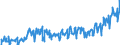 Statistische Systematik der Wirtschaftszweige in der Europäischen Gemeinschaft (NACE Rev. 2): Handel mit Kraftfahrzeugen; Instandhaltung und Reparatur von Kraftfahrzeugen / Maßeinheit: Index, 2021=100 / Saisonbereinigung: Kalenderbereinigte Daten, nicht saisonbereinigte Daten / Indikator: Nettoumsatz / Geopolitische Meldeeinheit: Montenegro