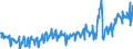 Statistische Systematik der Wirtschaftszweige in der Europäischen Gemeinschaft (NACE Rev. 2): Handel mit Kraftfahrzeugen; Instandhaltung und Reparatur von Kraftfahrzeugen / Maßeinheit: Index, 2021=100 / Saisonbereinigung: Kalenderbereinigte Daten, nicht saisonbereinigte Daten / Indikator: Nettoumsatz / Geopolitische Meldeeinheit: Nordmazedonien