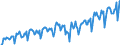 Statistische Systematik der Wirtschaftszweige in der Europäischen Gemeinschaft (NACE Rev. 2): Handel mit Kraftfahrzeugen; Instandhaltung und Reparatur von Kraftfahrzeugen / Maßeinheit: Index, 2021=100 / Saisonbereinigung: Kalenderbereinigte Daten, nicht saisonbereinigte Daten / Indikator: Nettoumsatz / Geopolitische Meldeeinheit: Serbien