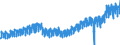 Statistical classification of economic activities in the European Community (NACE Rev. 2): Wholesale and retail trade and repair of motor vehicles and motorcycles / Unit of measure: Index, 2021=100 / Seasonal adjustment: Calendar adjusted data, not seasonally adjusted data / Business trend indicator: Net turnover / Geopolitical entity (reporting): Euro area – 21 countries (from 2026)