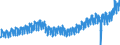Statistical classification of economic activities in the European Community (NACE Rev. 2): Wholesale and retail trade and repair of motor vehicles and motorcycles / Unit of measure: Index, 2021=100 / Seasonal adjustment: Calendar adjusted data, not seasonally adjusted data / Business trend indicator: Net turnover / Geopolitical entity (reporting): Euro area - 19 countries  (2015-2022)