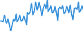Statistical classification of economic activities in the European Community (NACE Rev. 2): Wholesale and retail trade and repair of motor vehicles and motorcycles / Unit of measure: Index, 2021=100 / Seasonal adjustment: Calendar adjusted data, not seasonally adjusted data / Business trend indicator: Net turnover / Geopolitical entity (reporting): Belgium