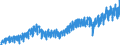 Statistical classification of economic activities in the European Community (NACE Rev. 2): Wholesale and retail trade and repair of motor vehicles and motorcycles / Unit of measure: Index, 2021=100 / Seasonal adjustment: Calendar adjusted data, not seasonally adjusted data / Business trend indicator: Net turnover / Geopolitical entity (reporting): Czechia