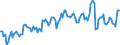 Statistical classification of economic activities in the European Community (NACE Rev. 2): Wholesale and retail trade and repair of motor vehicles and motorcycles / Unit of measure: Index, 2021=100 / Seasonal adjustment: Calendar adjusted data, not seasonally adjusted data / Business trend indicator: Net turnover / Geopolitical entity (reporting): Estonia
