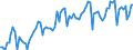 Statistical classification of economic activities in the European Community (NACE Rev. 2): Wholesale and retail trade and repair of motor vehicles and motorcycles / Unit of measure: Index, 2021=100 / Seasonal adjustment: Calendar adjusted data, not seasonally adjusted data / Business trend indicator: Net turnover / Geopolitical entity (reporting): Greece