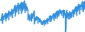 Statistical classification of economic activities in the European Community (NACE Rev. 2): Wholesale and retail trade and repair of motor vehicles and motorcycles / Unit of measure: Index, 2021=100 / Seasonal adjustment: Calendar adjusted data, not seasonally adjusted data / Business trend indicator: Net turnover / Geopolitical entity (reporting): Spain