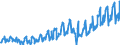 Statistical classification of economic activities in the European Community (NACE Rev. 2): Wholesale and retail trade and repair of motor vehicles and motorcycles / Unit of measure: Index, 2021=100 / Seasonal adjustment: Calendar adjusted data, not seasonally adjusted data / Business trend indicator: Net turnover / Geopolitical entity (reporting): Croatia
