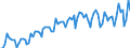 Statistical classification of economic activities in the European Community (NACE Rev. 2): Wholesale and retail trade and repair of motor vehicles and motorcycles / Unit of measure: Index, 2021=100 / Seasonal adjustment: Calendar adjusted data, not seasonally adjusted data / Business trend indicator: Net turnover / Geopolitical entity (reporting): Poland