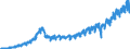 Statistical classification of economic activities in the European Community (NACE Rev. 2): Wholesale and retail trade and repair of motor vehicles and motorcycles / Unit of measure: Index, 2021=100 / Seasonal adjustment: Calendar adjusted data, not seasonally adjusted data / Business trend indicator: Net turnover / Geopolitical entity (reporting): Romania