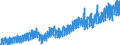Statistical classification of economic activities in the European Community (NACE Rev. 2): Wholesale and retail trade and repair of motor vehicles and motorcycles / Unit of measure: Index, 2021=100 / Seasonal adjustment: Calendar adjusted data, not seasonally adjusted data / Business trend indicator: Net turnover / Geopolitical entity (reporting): Sweden