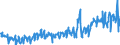 Statistical classification of economic activities in the European Community (NACE Rev. 2): Wholesale and retail trade and repair of motor vehicles and motorcycles / Unit of measure: Index, 2021=100 / Seasonal adjustment: Calendar adjusted data, not seasonally adjusted data / Business trend indicator: Net turnover / Geopolitical entity (reporting): North Macedonia