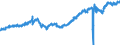 Statistical classification of economic activities in the European Community (NACE Rev. 2): Wholesale and retail trade and repair of motor vehicles and motorcycles / Unit of measure: Index, 2021=100 / Seasonal adjustment: Seasonally and calendar adjusted data / Business trend indicator: Volume of sales / Geopolitical entity (reporting): European Union - 27 countries (from 2020)