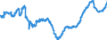 Statistische Systematik der Wirtschaftszweige in der Europäischen Gemeinschaft (NACE Rev. 2): Handel mit Kraftfahrzeugen; Instandhaltung und Reparatur von Kraftfahrzeugen / Maßeinheit: Index, 2021=100 / Saisonbereinigung: Saison- und kalenderbereinigte Daten / Indikator: Index der Beschäftigtenzahl / Geopolitische Meldeeinheit: Deutschland