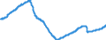 Statistische Systematik der Wirtschaftszweige in der Europäischen Gemeinschaft (NACE Rev. 2): Handel mit Kraftfahrzeugen; Instandhaltung und Reparatur von Kraftfahrzeugen / Maßeinheit: Index, 2021=100 / Saisonbereinigung: Saison- und kalenderbereinigte Daten / Indikator: Index der Beschäftigtenzahl / Geopolitische Meldeeinheit: Spanien