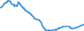 Statistische Systematik der Wirtschaftszweige in der Europäischen Gemeinschaft (NACE Rev. 2): Handel mit Kraftfahrzeugen; Instandhaltung und Reparatur von Kraftfahrzeugen / Maßeinheit: Index, 2021=100 / Saisonbereinigung: Saison- und kalenderbereinigte Daten / Indikator: Index der Beschäftigtenzahl / Geopolitische Meldeeinheit: Portugal