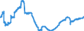 Statistische Systematik der Wirtschaftszweige in der Europäischen Gemeinschaft (NACE Rev. 2): Handel mit Kraftfahrzeugen; Instandhaltung und Reparatur von Kraftfahrzeugen / Maßeinheit: Index, 2021=100 / Saisonbereinigung: Saison- und kalenderbereinigte Daten / Indikator: Index der Beschäftigtenzahl / Geopolitische Meldeeinheit: Rumänien