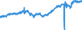 Statistical classification of economic activities in the European Community (NACE Rev. 2): Wholesale and retail trade and repair of motor vehicles and motorcycles / Unit of measure: Index, 2021=100 / Seasonal adjustment: Seasonally and calendar adjusted data / Business trend indicator: Volume of sales / Geopolitical entity (reporting): Euro area – 21 countries (from 2026)